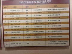 -汕头开埠文化陈列馆
