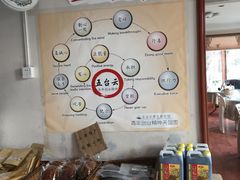 -天天向上素食餐厅(五台山店)