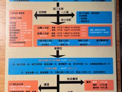 -汪爹爹武汉牛三鲜(朝外大街店)