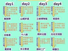 -观音桥步行街