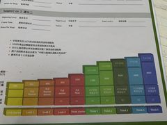 -沃尔得国际英语(泉城路校区)