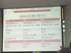 -广禾堂月子餐(国妇婴店)