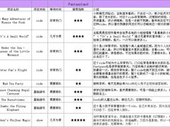 -奥兰多环球影城