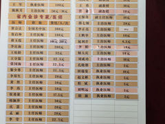 -北京同仁堂郑州药店(金水东路旗舰店)