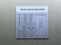 -呼伦贝尔民族博物馆