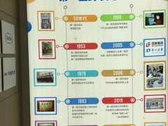 -上海市第一医药商店(南京东路店)