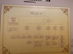 -土山湾博物馆
