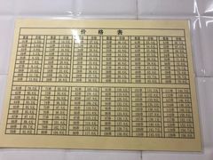 -郭记小街麻辣烫(虎坊路店)