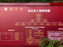 -乐山大佛风景名胜区乌尤寺南门-售票点