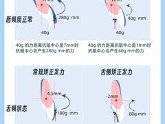 -维乐口腔·埃齐门诊(静安店)