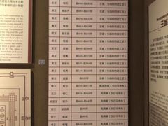 -洛阳周王城天子驾六博物馆