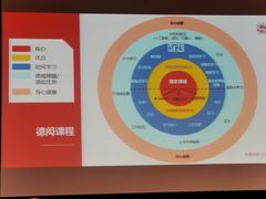 -上海德威外籍人员子女学校(浦西校区)