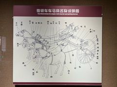 -洛阳周王城天子驾六博物馆