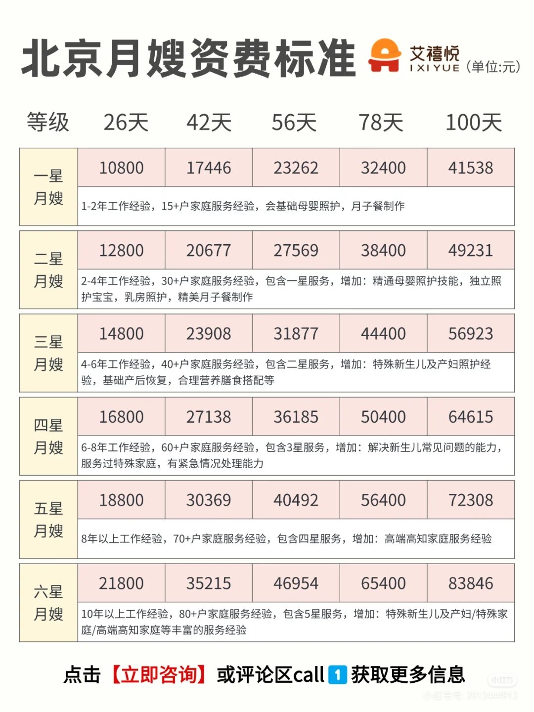 關于北京陪診服務公司	北京陪診收費價格表密云區號掛號號販子實力辦事的信息