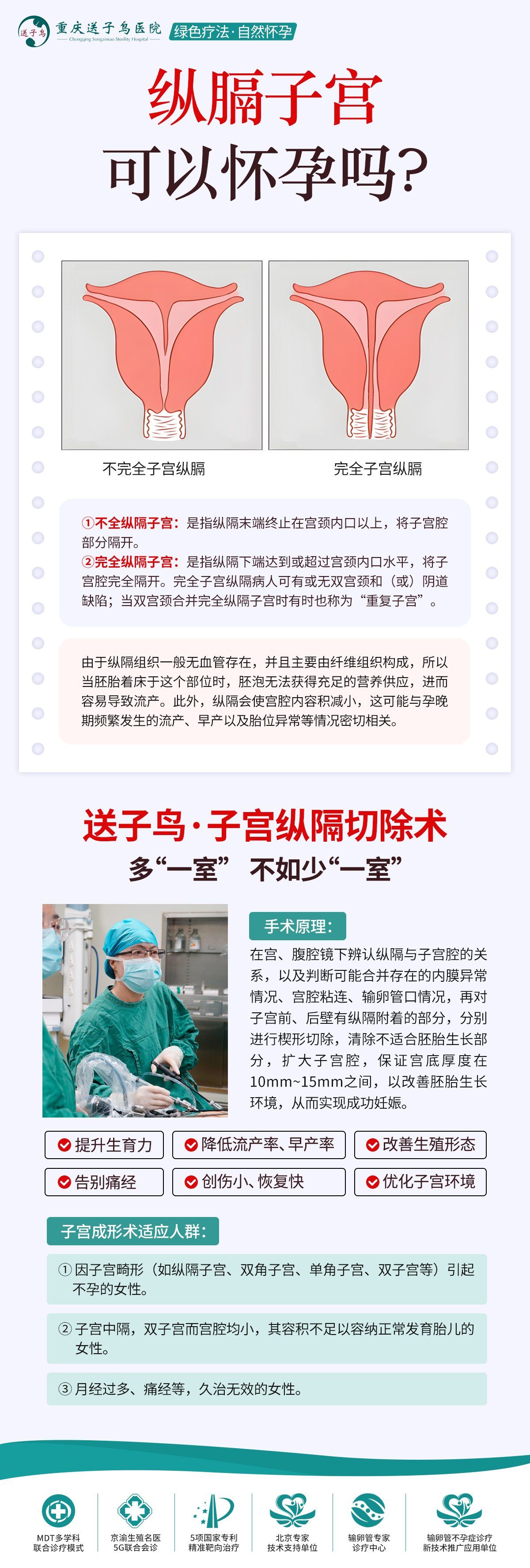 纵隔子宫能怀孕吗❓有哪些影响❓