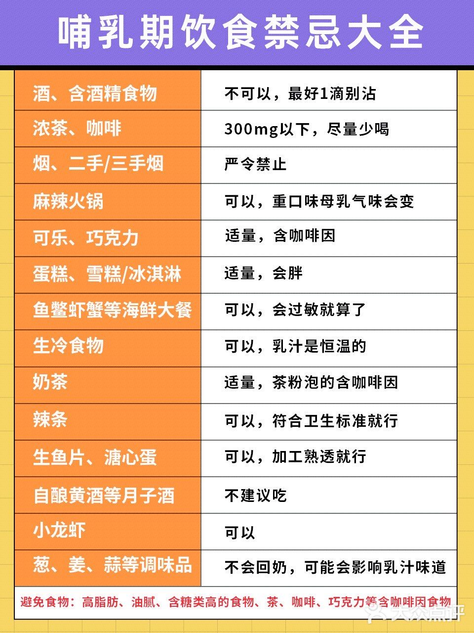 🤱哺乳期饮食大全⭕️❌能吃不能吃的都在这啦