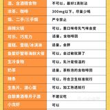 🤱哺乳期饮食大全⭕️❌能吃不能吃的都在这啦