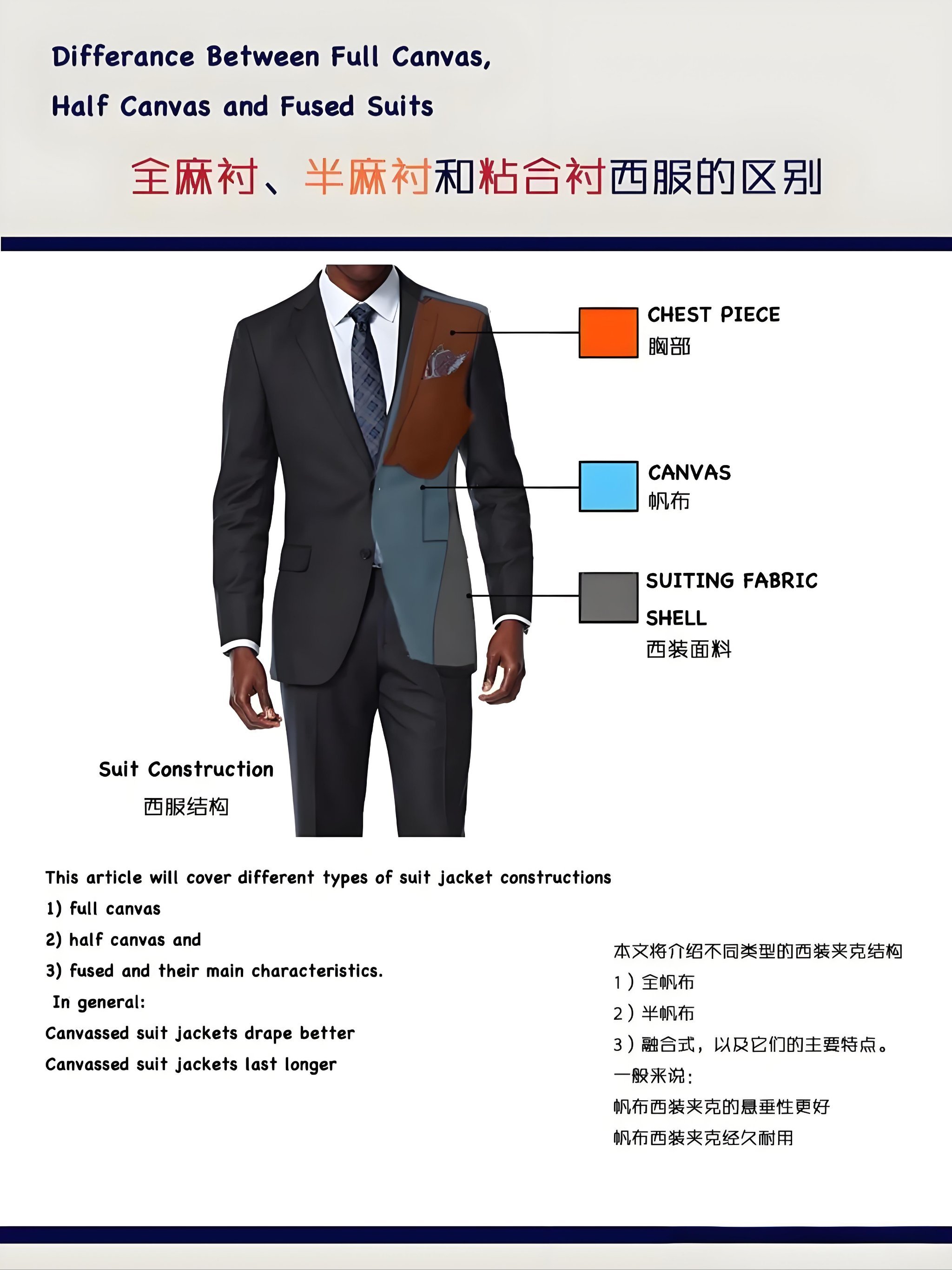 👀西装控必看