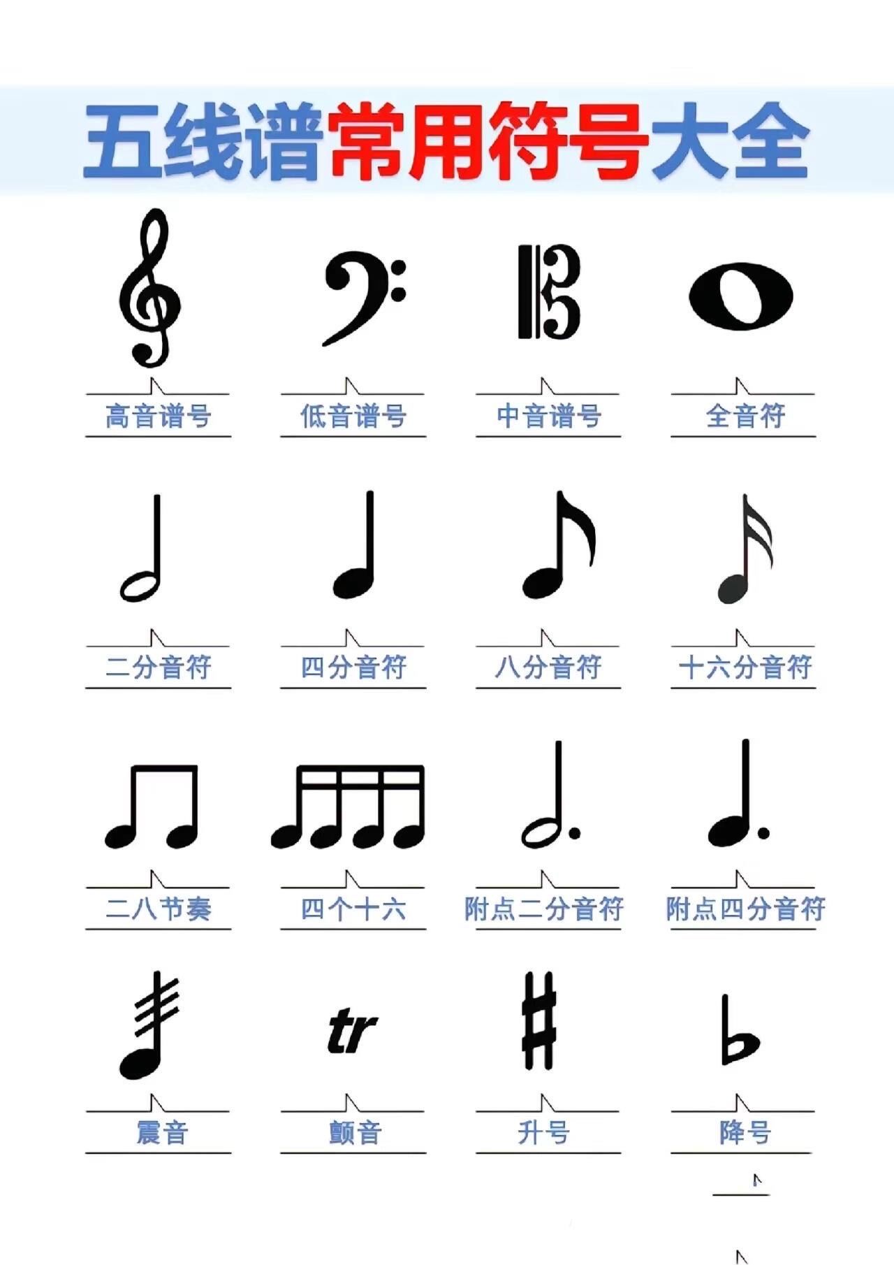 扒一扒五线谱常用符号