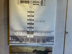 -孔庙学宫