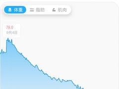 -享受健身·美体塑形馆