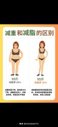 -Fundi张玉珊修身堂·indiba·BTL科技瘦身