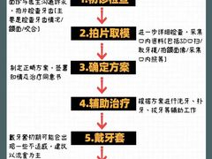 -上海市口腔医院(徐汇院区)