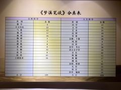 -梦溪园(中营街)