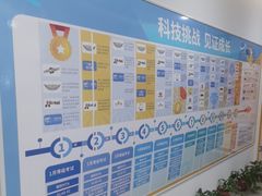 -童程童美少儿编程乐高机器人(浦口校区)