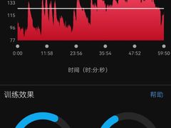 -CrossFit MET综合体能训练馆(朝阳路店)