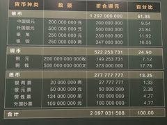 -中国钱币博物馆