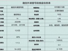 -融创·外滩壹号院