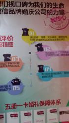 -Sunny喜铺婚礼策划(东部店)