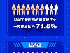 -童程童美信奥赛科技特长·乐高编程科创机器人(富兴校区)