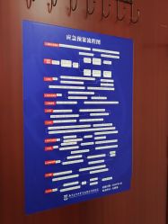 -南京医科大学友谊整形外科医院