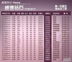 -威德钻石-克拉钻大本营(南京东路店)