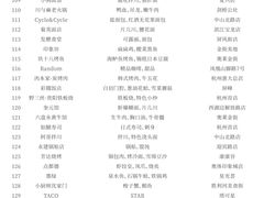 -杭州湖滨in77