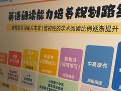 -GogoReading少儿英语分级阅读(双井中心店)