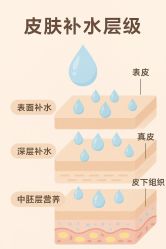 -丹漪·DANYI 美肤中心