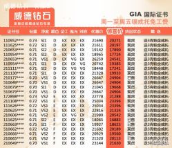 -威德钻石-克拉钻大本营(南京东路店)