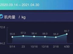 -卓拓健身普拉提运动中心(总店)