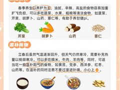 -世医堂推拿艾灸(淮海路店)