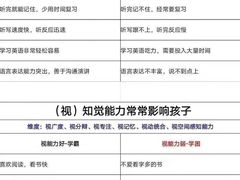 -金色雨林感统训练·专注力·语言认知·心理沙盘(天通苑校区)