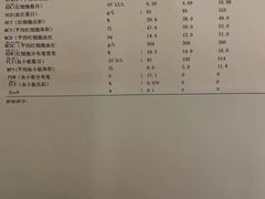 -致善宠物医院(体育路店)