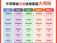 -葱妈母婴医护月嫂中心(浦东店)