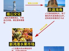 -三亚千古情