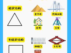 -斯坦星球AI编程·机器人科创·科学实验·信奥·思维·STEM·乐高·竞赛考级(浦东联洋广场大拇指龙阳御桥中心)