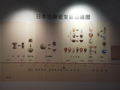 -旅顺博物馆