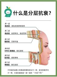 点击看大图 -DMK酶疗中心·BeautyYoung舒妍科技美肤