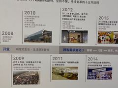 -永旺梦乐城国际商城(北清路店)